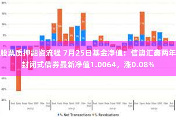 股票质押融资流程 7月25日基金净值：信澳汇鑫两年封闭式债券最新净值1.0064，涨0.08%