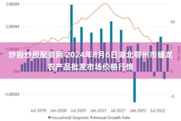 炒股炒股配资网 2024年8月6日湖北鄂州市蟠龙农产品批发市场价格行情