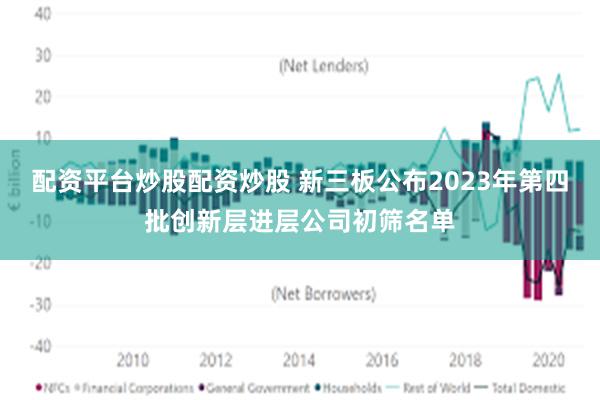 配资平台炒股配资炒股 新三板公布2023年第四批创新层进层公司初筛名单