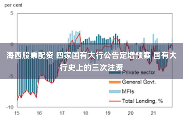 海西股票配资 四家国有大行公告定增预案 国有大行史上的三次注资
