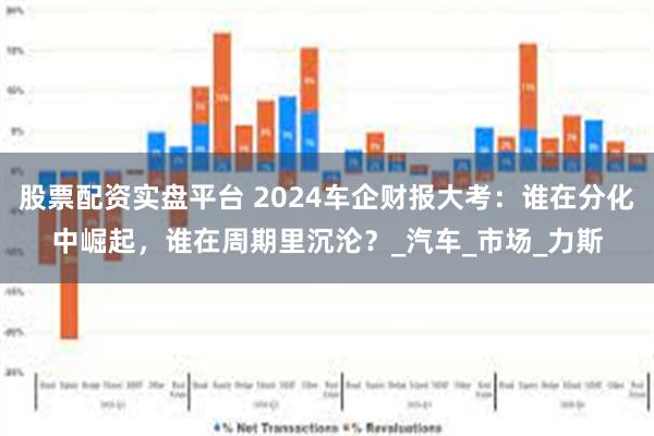 股票配资实盘平台 2024车企财报大考：谁在分化中崛起，谁在周期里沉沦？_汽车_市场_力斯