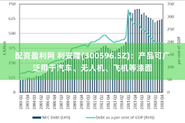 配资盈利网 利安隆(300596.SZ)：产品可广泛用于汽车、无人机、飞机等漆面