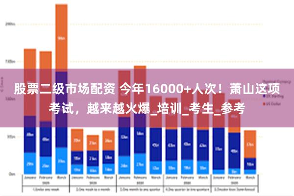 股票二级市场配资 今年16000+人次！萧山这项考试，越来越火爆_培训_考生_参考