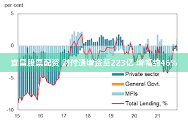 宜昌股票配资 财付通增资至223亿 增幅约46%